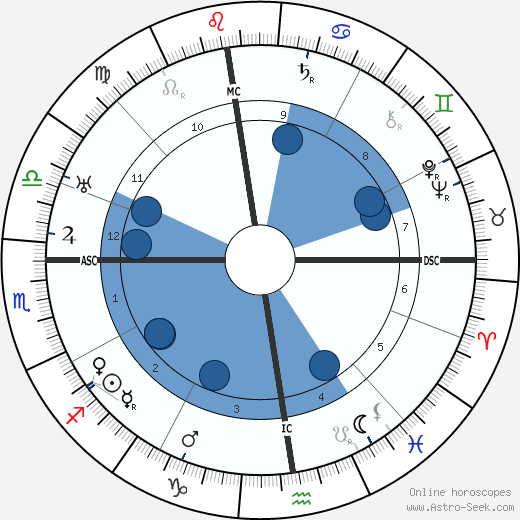 Nino Salvaneschi wikipedia, horoscope, astrology, instagram