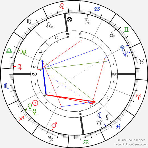 Nino Salvaneschi birth chart, Nino Salvaneschi astro natal horoscope, astrology