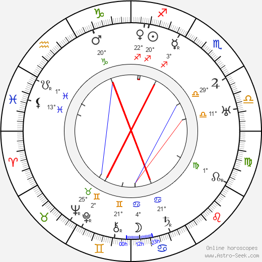 Owen Moore birth chart, biography, wikipedia 2023, 2024