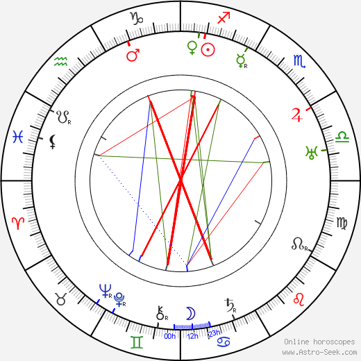 Owen Moore birth chart, Owen Moore astro natal horoscope, astrology