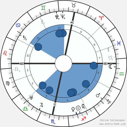 Pierre Kemp wikipedia, biography, birth chart, instagram Pierre Kemp wikipedia, horoscope, astrology, instagram