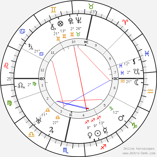 Pierre Kemp birth chart, biography, wikipedia 2023, 2024