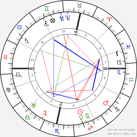 Pierre Kemp birth chart, Pierre Kemp astro natal horoscope, astrology