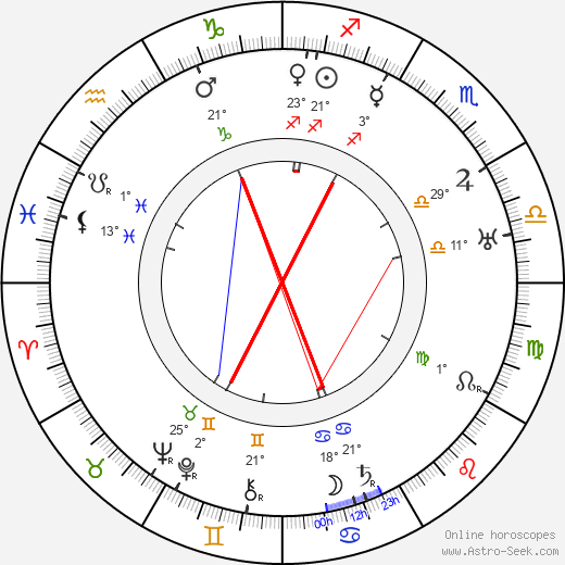Reinhold Schünzel birth chart, biography, wikipedia 2024, 2025