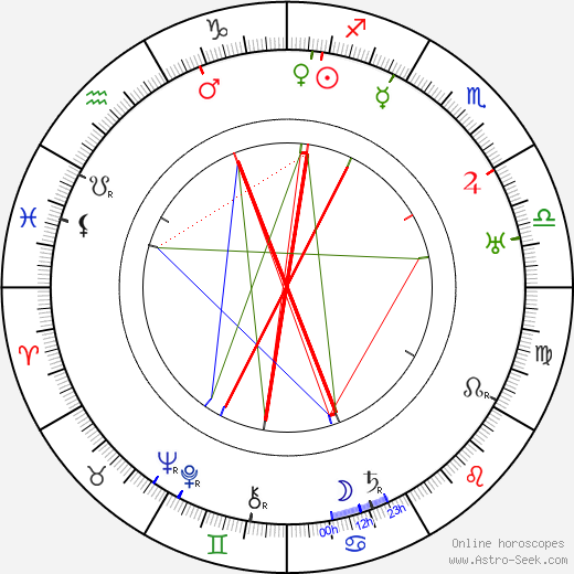 Reinhold Schünzel birth chart, Reinhold Schünzel astro natal horoscope, astrology