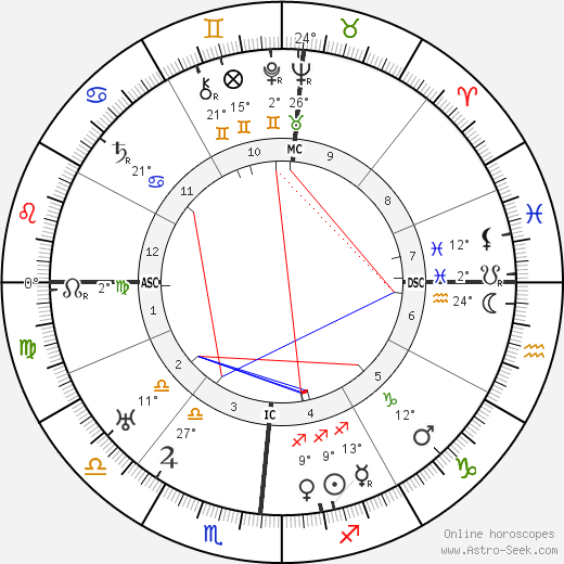 Rex Stout birth chart, biography, wikipedia 2024, 2025