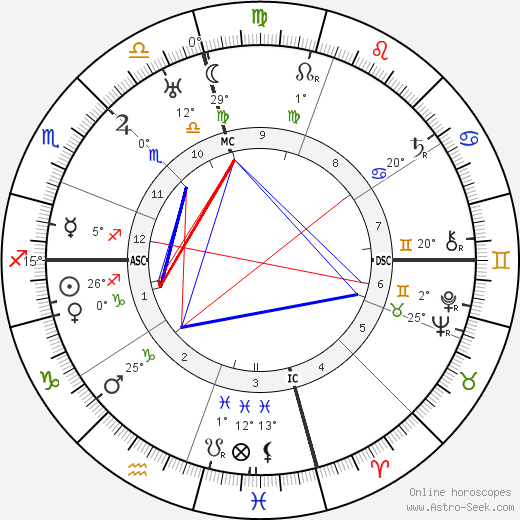 Ty Cobb birth chart, biography, wikipedia 2024, 2025
