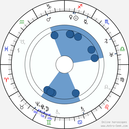 Victor McLaglen wikipedia, biography, birth chart, instagram Victor McLaglen wikipedia, horoscope, astrology, instagram