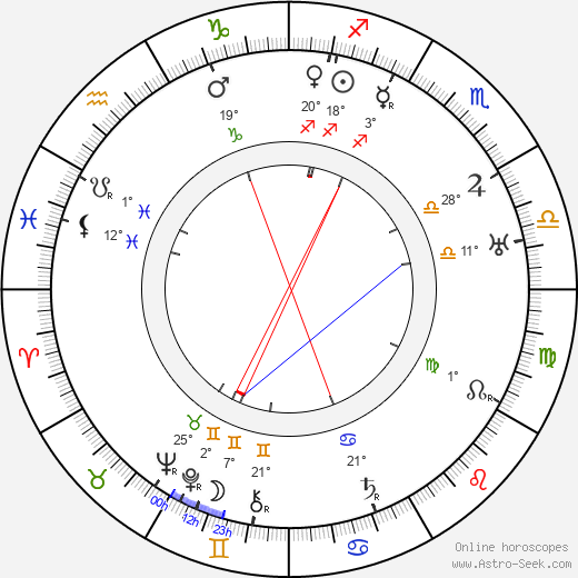 Victor McLaglen birth chart, biography, wikipedia 2024, 2025