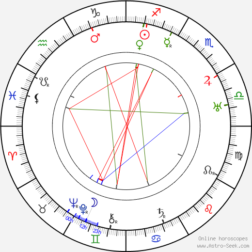 Victor McLaglen birth chart, Victor McLaglen astro natal horoscope, astrology