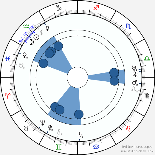 Armand Guerra wikipedia, horoscope, astrology, instagram
