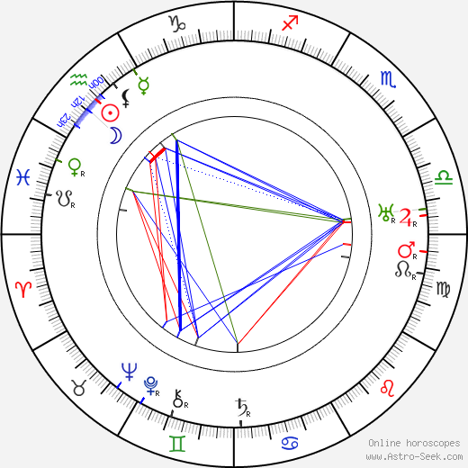 Armand Guerra birth chart, Armand Guerra astro natal horoscope, astrology