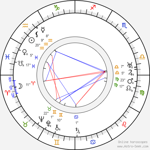 Charles Ruggles birth chart, biography, wikipedia 2024, 2025