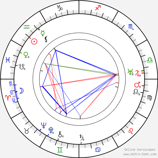 Charles Ruggles birth chart, Charles Ruggles astro natal horoscope, astrology