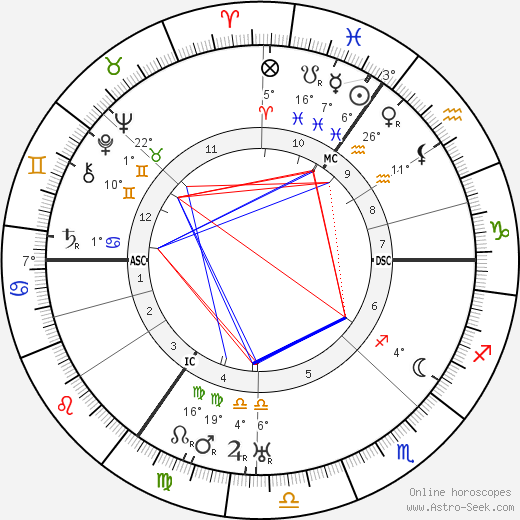 D. S. Windell birth chart, biography, wikipedia 2024, 2025