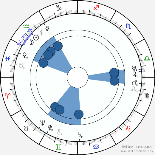 Edward Sheldon wikipedia, horoscope, astrology, instagram