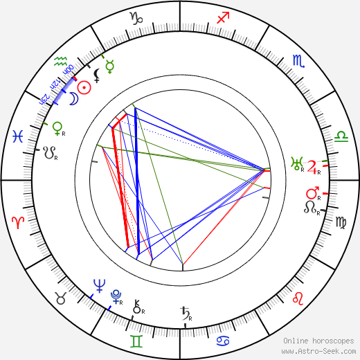 Edward Sheldon birth chart, Edward Sheldon astro natal horoscope, astrology