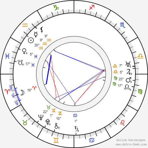 Edwin Maxwell birth chart, biography, wikipedia 2024, 2025