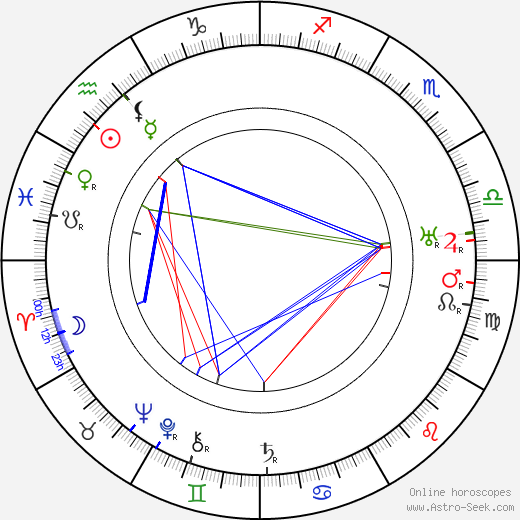 Edwin Maxwell birth chart, Edwin Maxwell astro natal horoscope, astrology