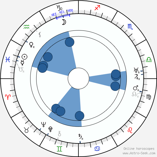 Georgia Stark wikipedia, horoscope, astrology, instagram