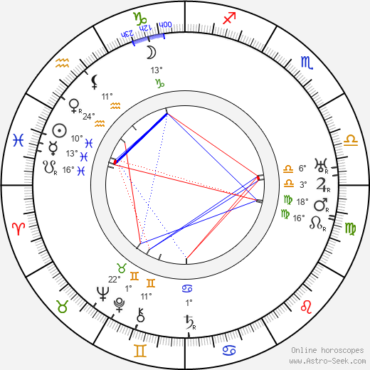 Georgia Stark birth chart, biography, wikipedia 2024, 2025