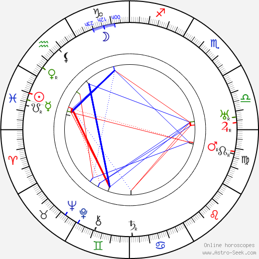 Georgia Stark birth chart, Georgia Stark astro natal horoscope, astrology