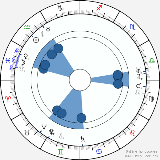 Gunnar Widegren Oroscopo, astrologia, Segno, zodiac, Data di nascita, instagram