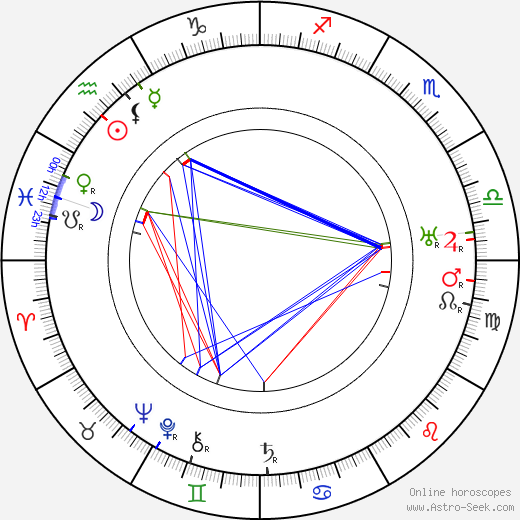 Gunnar Widegren birth chart, Gunnar Widegren astro natal horoscope, astrology