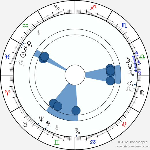 Harry Archer horoscope, astrology, sign, zodiac, date of birth, instagram