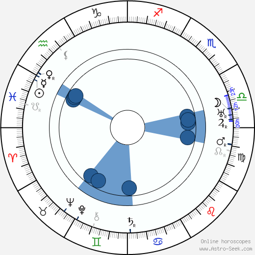 Harry Archer wikipedia, horoscope, astrology, instagram