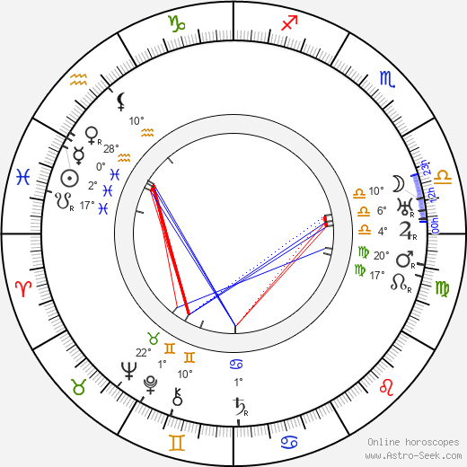 Harry Archer birth chart, biography, wikipedia 2024, 2025
