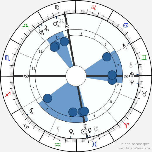 Hugo Black wikipedia, biography, birth chart, instagram Hugo Black wikipedia, horoscope, astrology, instagram