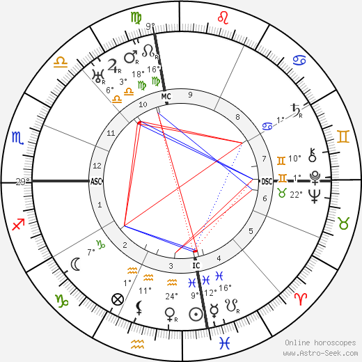 Hugo Black birth chart, biography, wikipedia 2024, 2025