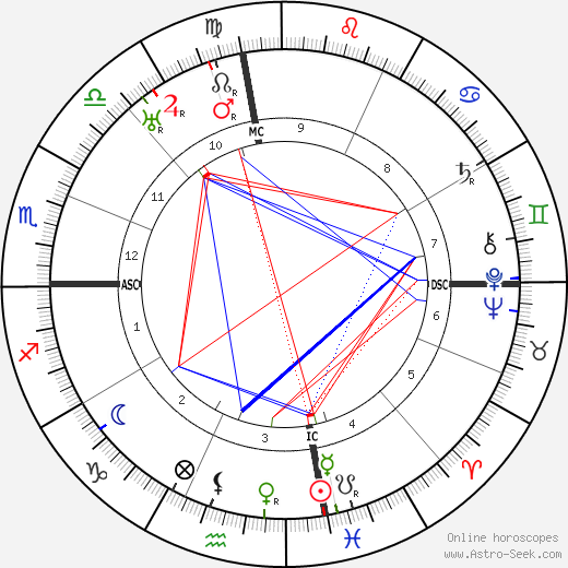 Hugo Black birth chart, Hugo Black astro natal horoscope, astrology