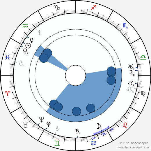 Jan Bor horoscope, astrology, sign, zodiac, date of birth, instagram