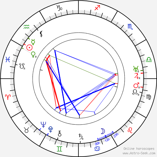 Jan Bor birth chart, Jan Bor astro natal horoscope, astrology