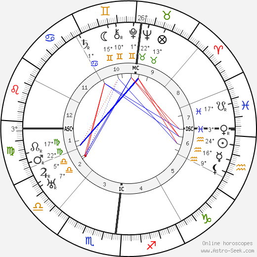 Karl Bickel birth chart, biography, wikipedia 2023, 2024