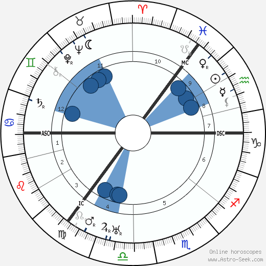 Maurice Denny wikipedia, horoscope, astrology, instagram