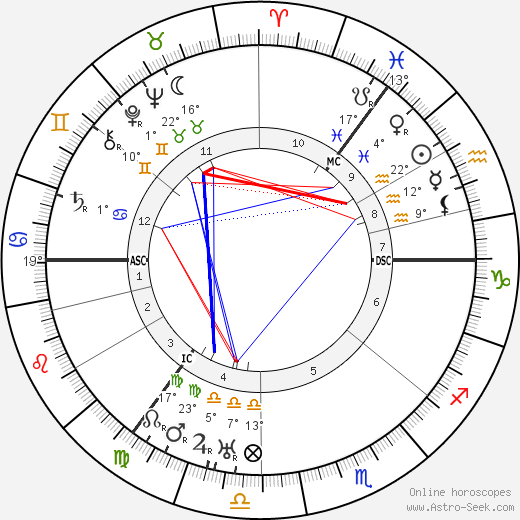 Maurice Denny birth chart, biography, wikipedia 2023, 2024