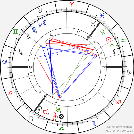 Maurice Denny birth chart, Maurice Denny astro natal horoscope, astrology