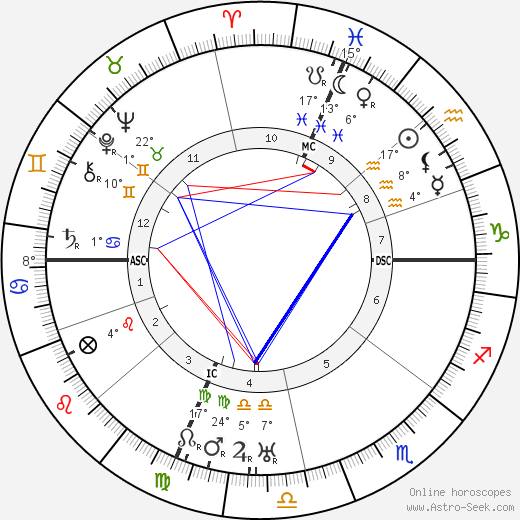 Sergio Corazzini birth chart, biography, wikipedia 2023, 2024