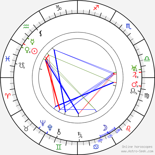 Van Wyck Brooks birth chart, Van Wyck Brooks astro natal horoscope, astrology