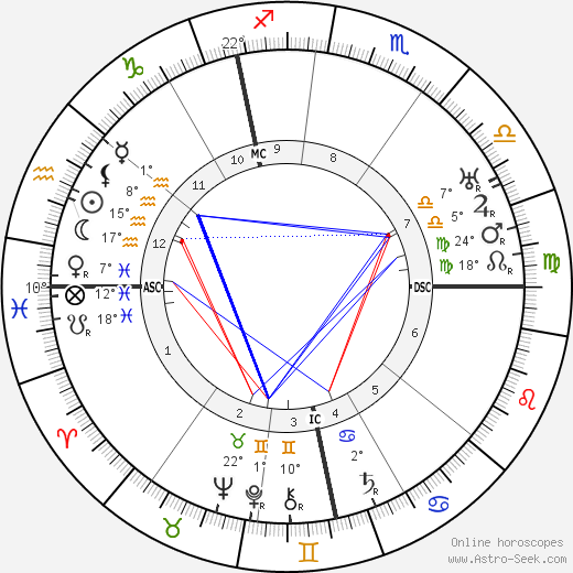 Zena Dare birth chart, biography, wikipedia 2024, 2025