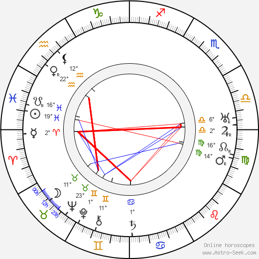 Antonín Frič birth chart, biography, wikipedia 2023, 2024