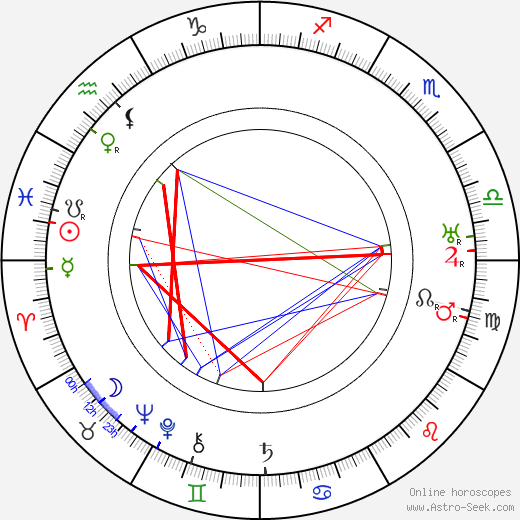 Antonín Frič birth chart, Antonín Frič astro natal horoscope, astrology