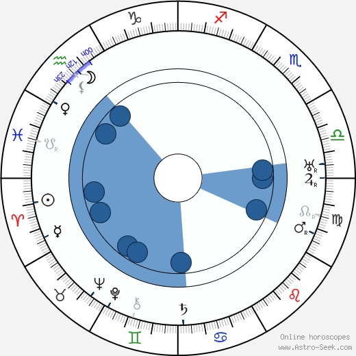 Archie Stout wikipedia, horoscope, astrology, instagram