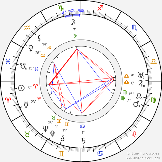 Berend Tobia Boeyinga birth chart, biography, wikipedia 2024, 2025