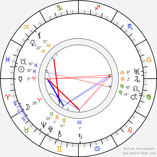 Božena Durasová birth chart, biography, wikipedia 2024, 2025