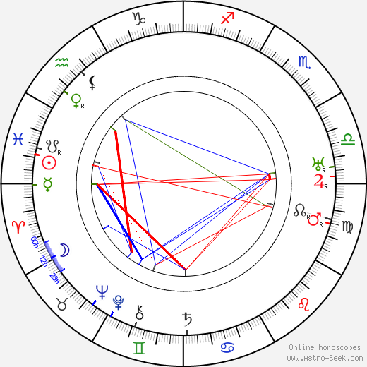 Božena Durasová birth chart, Božena Durasová astro natal horoscope, astrology