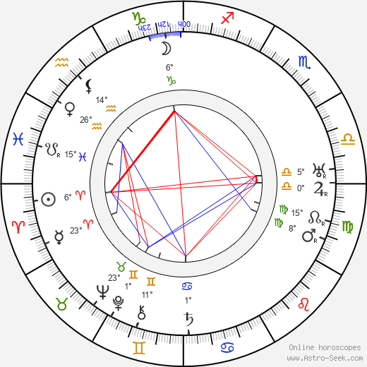 Clemens Holzmeister birth chart, biography, wikipedia 2024, 2025